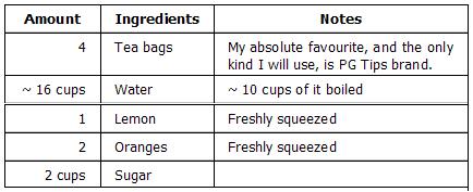 kimberlyssouthernsweeticedtea_ingredients.JPG