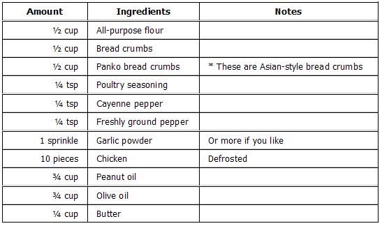 momscanadianfriedchickeningredients.JPG