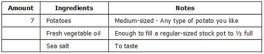momssilverdollarpotatoes_ingredients.JPG