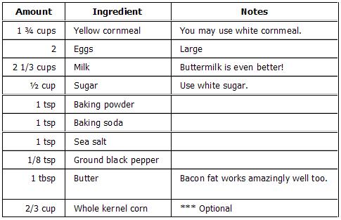 kickinsweetsoutherncornbreadingredients.JPG