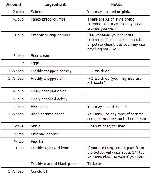 kimberlys-super-salmon-cakes-ingredients.JPG