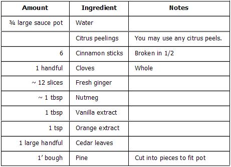christmaspotpourri-ingredients.JPG
