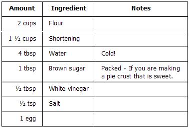 classicpiecrust-ingredients.JPG
