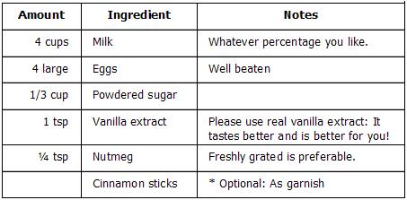 eggnog-ingredients.JPG
