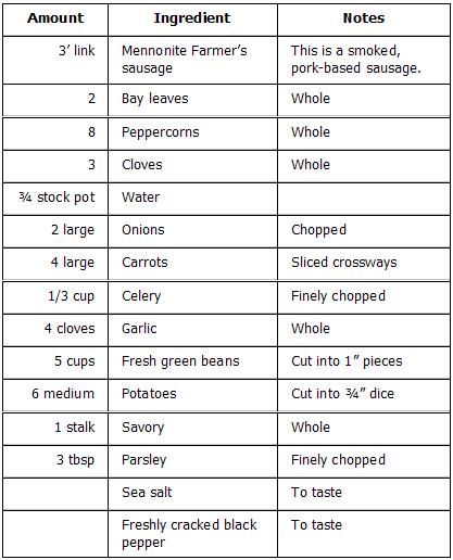 mennonitegreenbeansoup-ingredients.JPG
