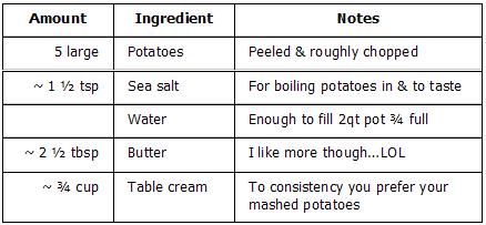 momsmashedpotatoes-ingredients.JPG