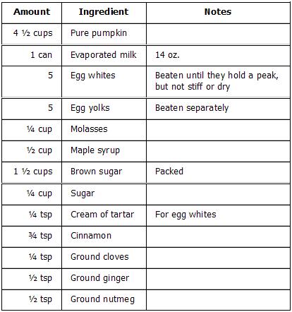 perfectpumpkinpiefilling.JPG
