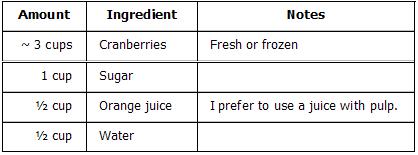 traditionalwholeberrycranberrysauce.JPG