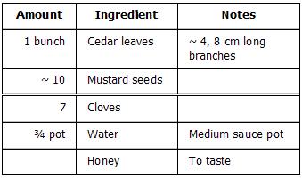 cedarsorethroatcoldremedy-ingredients