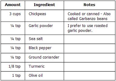 roastedchickpeas-ingredients.JPG