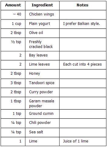 thebesttandoorichickenwings ingredients JPG