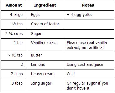 amazingangelpie-ingredients.JPG