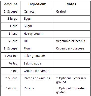 kimberlysincrediblecarrotcake-ingredients.JPG
