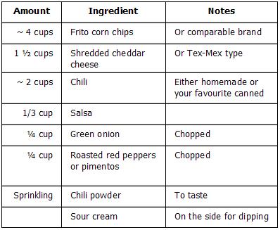 kickeduptexasfritopie-ingredients.JPG
