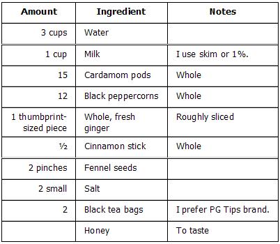 kimberlysmasalachaitea-ingredients.JPG