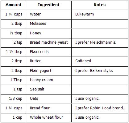wholewheatoatmealbread-ingredients