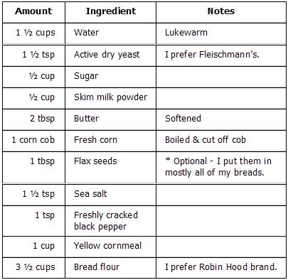 kickedupsweetcornbreadforthebm-ingredients