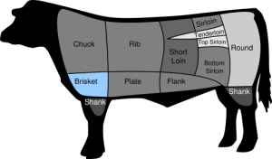beef cuts - brisket