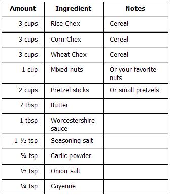 auntmaryschexmix-ingredients