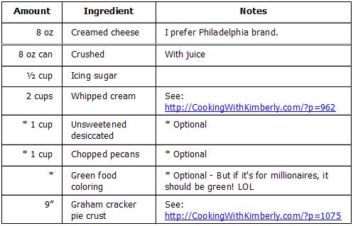 mymillionairepie-ingredients
