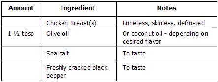 searedchickenbreast-ingredients searedchickenbreast-ingredients