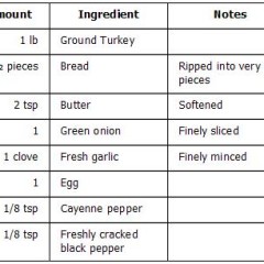 How to Make the Tastiest Turkey Burgers