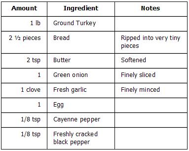 tastiestturkeyburgers-ingredients