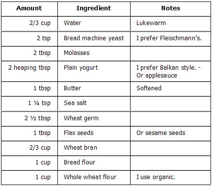 wheatbranbreadforbreadmachine-ingredients1