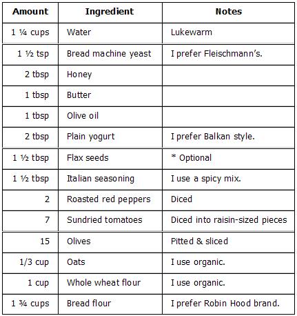 How to Bake Mediterranean Bread for the Bread Machine | The 'How to ...